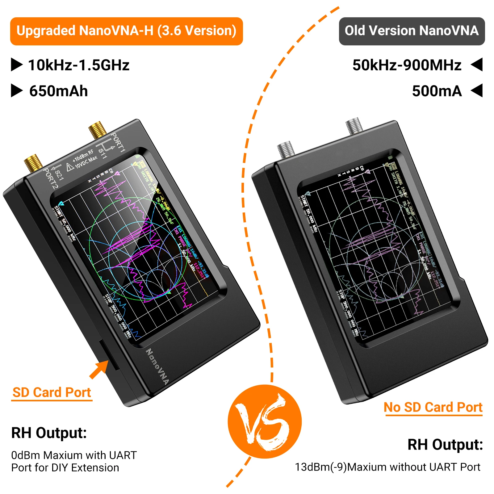 Analizador de antena de red ve - Logic Analyzer Usb reseña y precio